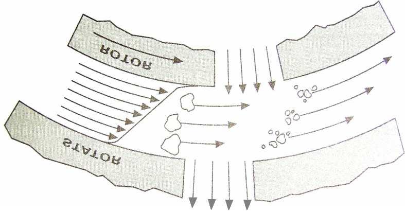 Capítulo 2. Abordagem Experimental 36 ESTATOR ROTOR Figura 2.6: Esquema ilustrativo do mecanismo de rompimento de gotas do dispersor Rotor-Estator entre o rotor e o estator. 2.4.