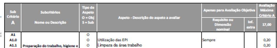 Na elaboração do processo de avaliação, dever-se-á privilegiar, tanto quanto possível, a avaliação objetiva.