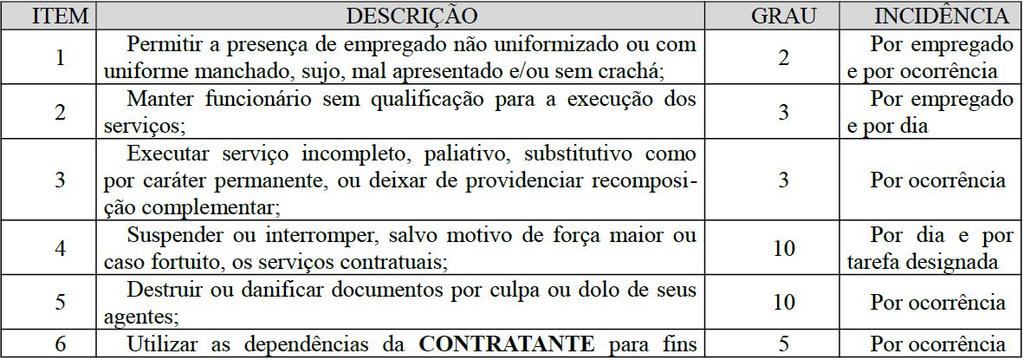 obrigações contratuais a