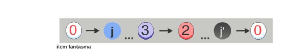 5. O Problema Integrado de dimensionamento e