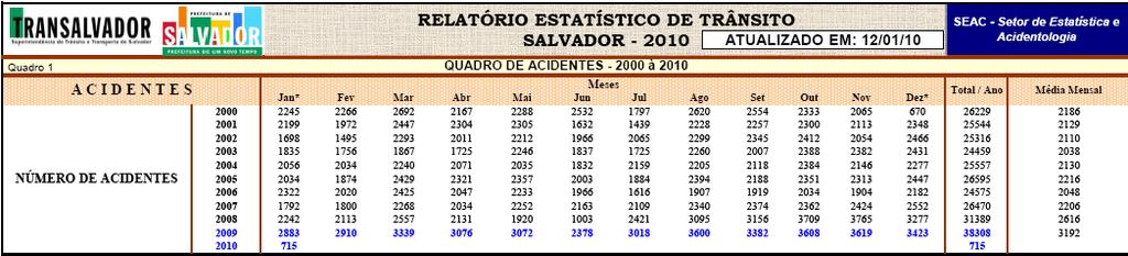 VARIÁVEIS INDIVIDUO SIT_FAMI IDADE SEXO SE_ESTUD GRAU_INS USA_VTRA RENDA_FA 1 1 38 1 1 3 1 437,00 2 2 37 2 1 3 2 437,00 3 3 15 1 3 3 2