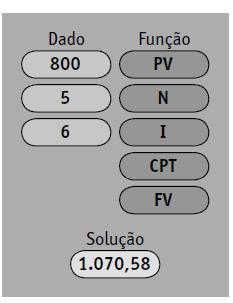 Valor futuro de uma quantia