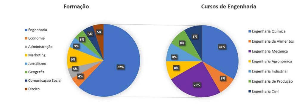 RESULTADOS