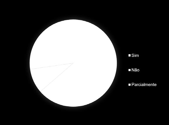 RESULTADOS O QUE VOCÊ ENTENDE POR ECONOMIA CIRCULAR?