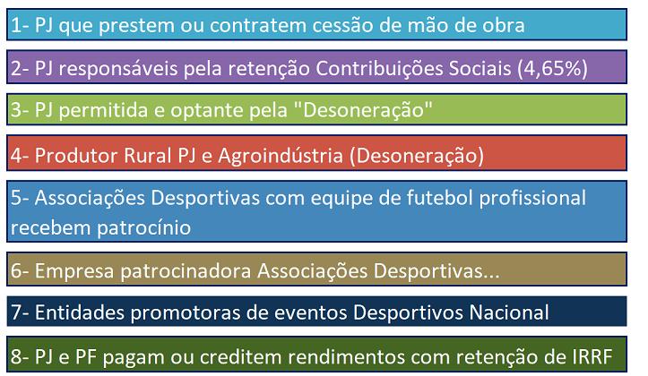 OBRIGADOS A ENTREGA: EFD-Reinf ARTIGO 2.