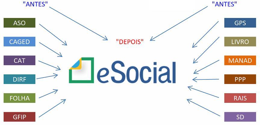 esocial