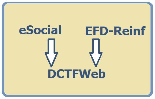 EFD-Reinf x esocial x DCTFWeb Vídeo aulas da