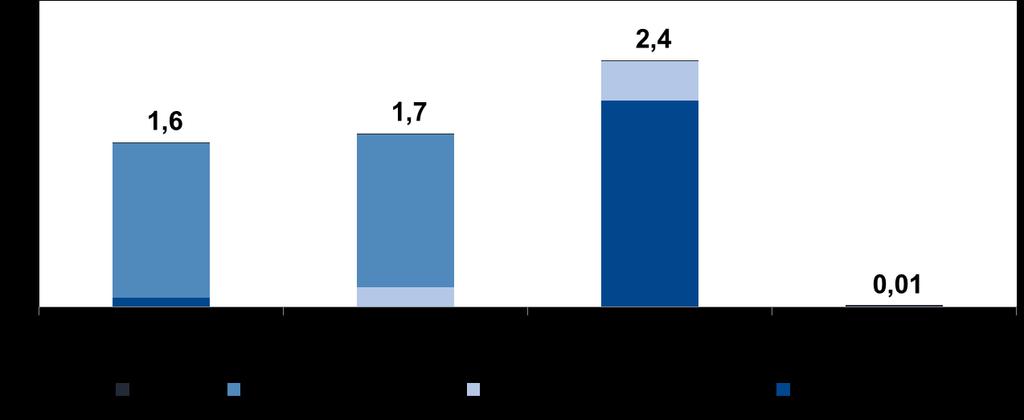 Destaques financeiros (cont.