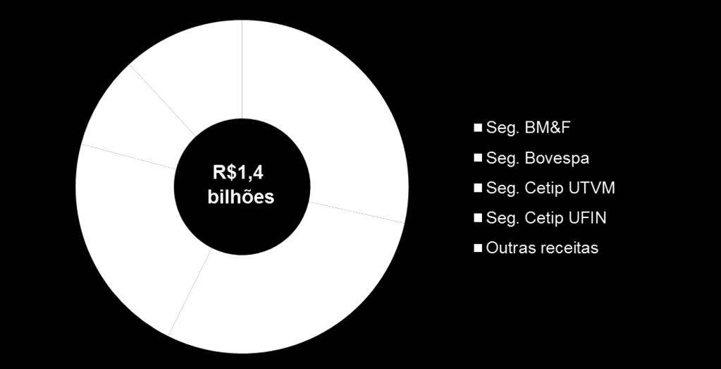 todos os segmentos receita