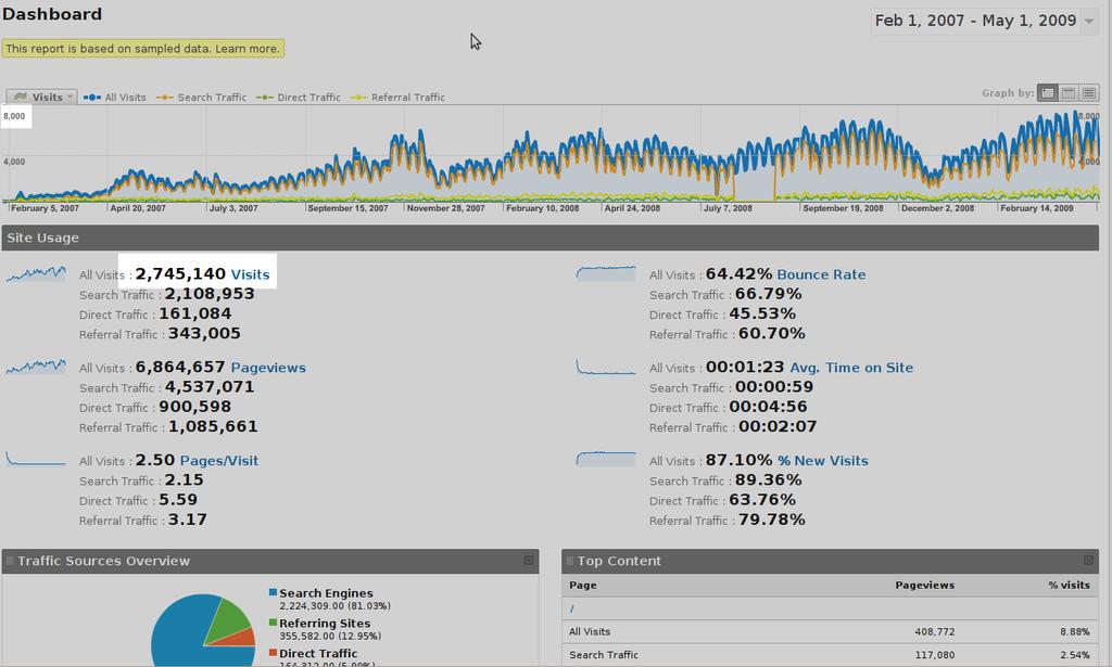 6-8 mil visitas /