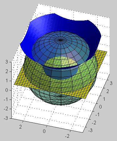 Questão. Seja R a região interior à esfera x + y + z = 9 que satisfaz x + y z e z. (a) (. ponto) Descreva R em coordenadas cilíndricas. (b) (.