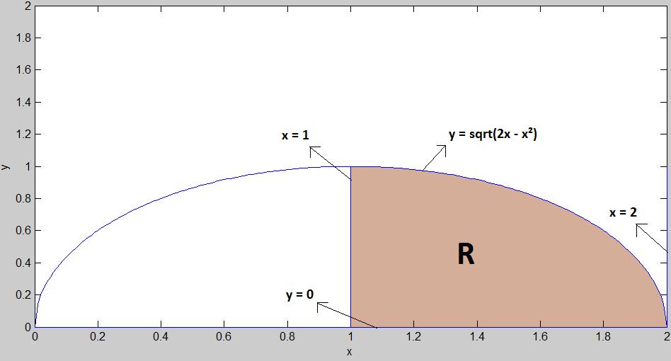 Assim, podemos escrever R como R = {(x, y) R : (x ) + y, y, x } Fazemos, então, a seguinte transformação: x = ρ y = ρ sin θ J = ρ Redenindo, com essa tranformação, nossa região R, camos com: Da