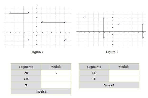 2. Considerando como unidade de medida o tamanho do quadrado da malha; determine a distância entre os pares de pontos: A e B, C e D, E e F, C e F, D e B.