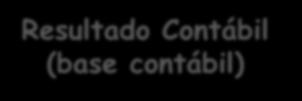 IAS 12 CPC 32 NBC TG 32 (R4) Definições Gerais Resultado Contábil (base contábil) Lucro ou prejuízo de um período determinado apurado com base nas normas contábeis e julgamentos da administração