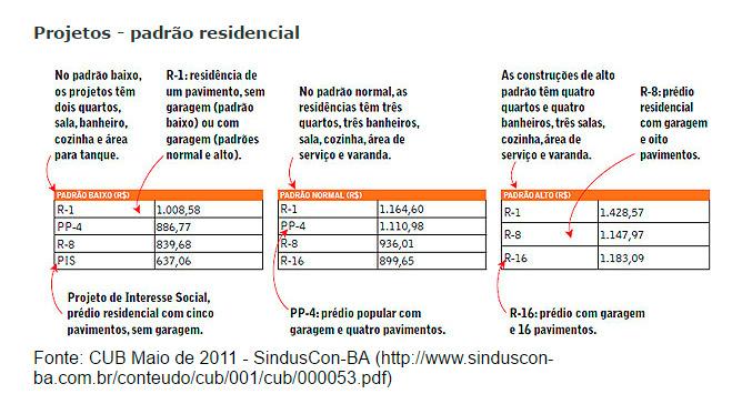 CUB TABELA MENSAL 15:56 31 USO DE ÍNDICES Nota-se,portanto, que no caso da adoção de um índice, havendo diversas modalidades do mesmo, deve-se optar pelo uso do valor mais