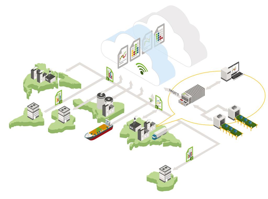 CONECTIVIDADE E SEGURANÇA CIBERNÉTICA Automação conectada a sua empresa! Big Data VPN IoT M2M Em um mundo totalmente conectado, integrar máquinas, sistema, processos e empresa é necessário!