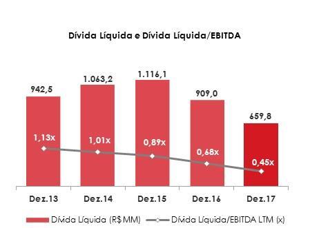 Relatório da Administração Administradoras de Cartões, dentro de Outras Contas a Receber/Pagar.