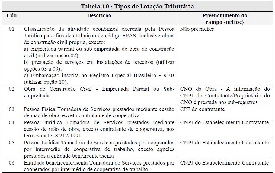 EXEMPLO 2: CONTRATAÇÃO DE MEI "Na contratação de MEI - Microempreendedor Individual, quando este prestar serviços de hidráulica, eletricidade, pintura, alvenaria, carpintaria e de manutenção ou