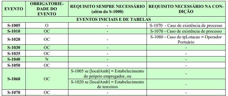 pelo Produtor Rural Pessoa Jurídica que também se dedique a outra atividade econômica autônoma (comercial, industrial ou de serviços), pois, neste caso, não há substituição da contribuição