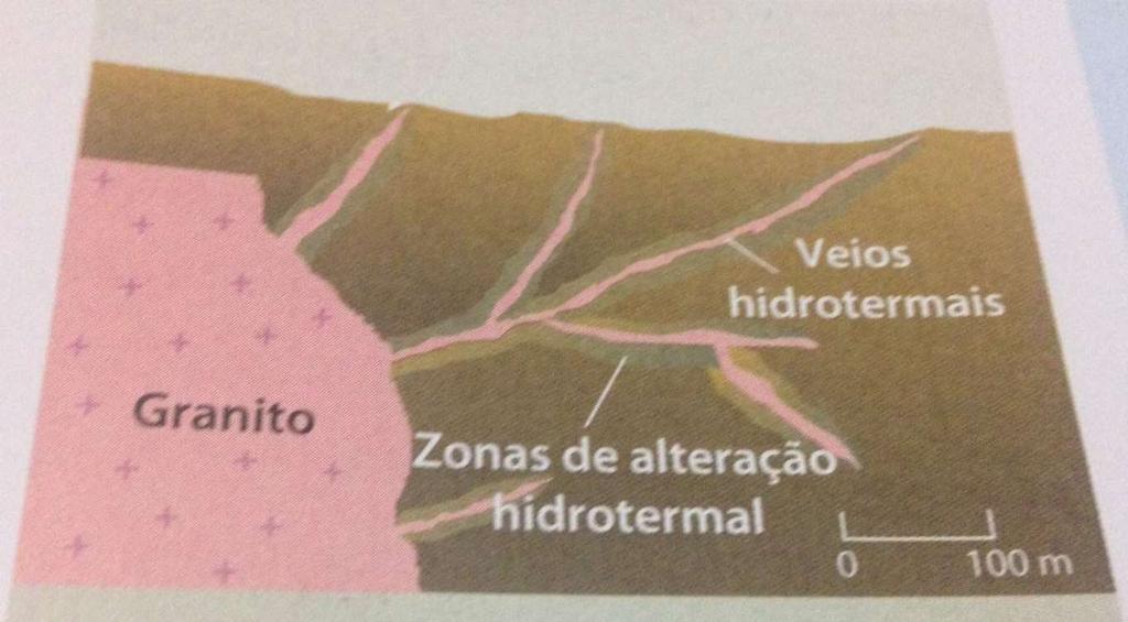 TIPOS DE METAMORFISMO Hidrotermal Resulta por meio das trocas iônicas entre a água quente