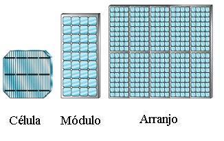 11 de diversas células em série e ocasionalmente em paralelo, formando assim um módulo fotovoltaico.