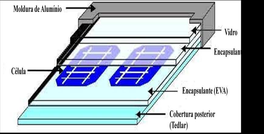 12 - Cobertura Posterior: a superfície posterior deve possuir rigidez dielétrica de modo a garantir o isolamento elétrico, além de ser impermeável.