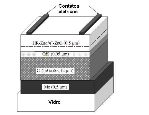 19 camada de ZnO intrínseco seguida de uma camada de ZnO dopado. Uma grade coletora é depositada como contato superior da célula. Figura 2.