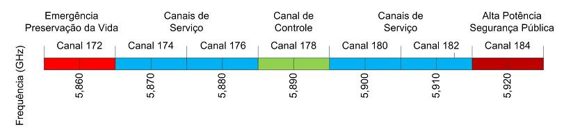 2.2.1 O Padrão IEEE 802.