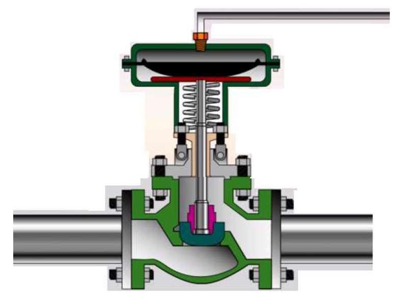 Componentes da Válvula de Controle Atuador