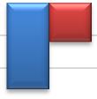 Gráfico 3: Variação trimestral do volume de vendas do varejo comum e ampliado e 1º Trim./2015 ao 1º Trim./2016 (%) -1,0-3,0-0,8-1,2-5,0-3,5-4,3-8,0-5,7-5,4-6,1-6,9-7,1-7,4 1º Trim./2015 2º Trim.