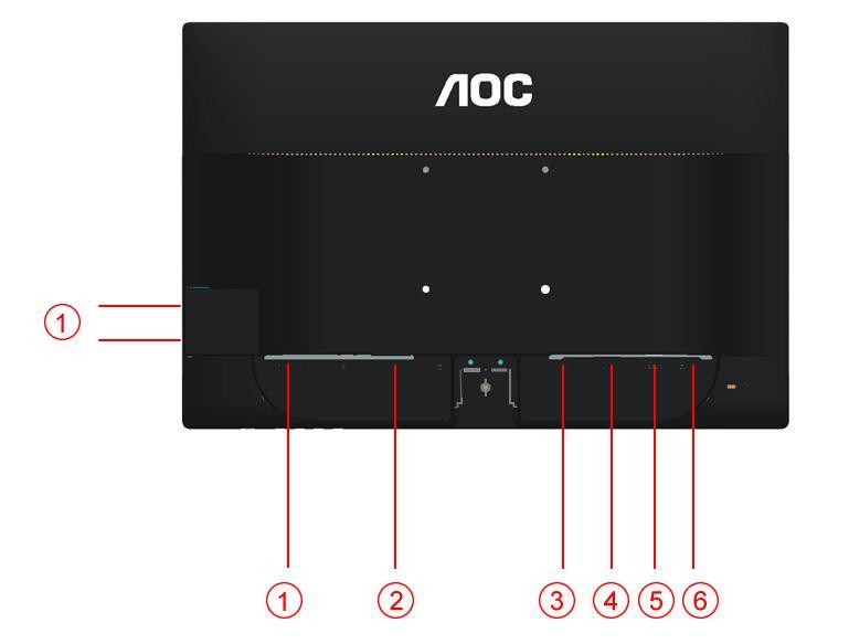 Conexão do Monitor Conexões dos cabos na parte de trás do monitor e no computador 1. USB 2. Alimentação 3. HDMI 4. DVI 5. Analógico (Cabo VGA DB-15) 6.