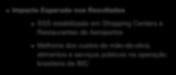 Impacto Esperado nos Resultados Margem EBITDA da IMC Brasil 10% SSS estabilizado em