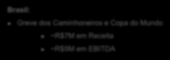 IMPACTOS PONTUAIS DO 2T18 Brasil: Greve dos Caminhoneiros e Copa do Mundo ~R$7M em Receita ~R$5M em EBITDA EUA Despesas com honorários advocáticios não recorrentes: ~R$1,6M em EBITDA Impacto