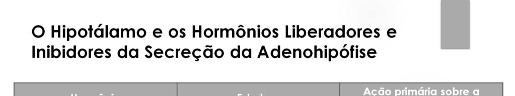 Neurônios especiais no hipotálamo sintetizam e secretam os hormônios liberadores e inibidores hipotalâmicos que controlam a secreção dos