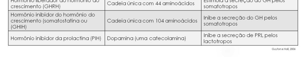 As terminações dessas fibras são diferentes da maioria das terminações no sistema nervoso central, porque sua função não consiste apenas