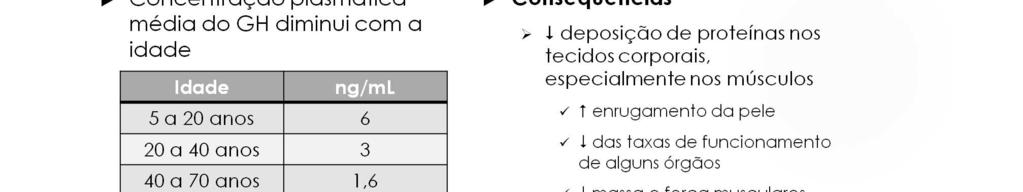 O tratamento de pessoas idosas com hormônio de crescimento demonstraram
