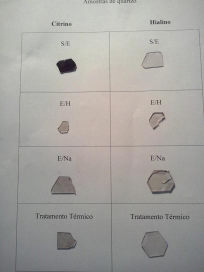 Asorbância Absorbância, referente ao lítio acompanha o gráfico da amostra que foi irradiada. Contudo, assim como no gráfico ao lado temos que a exposição a radiação gera aumento nos centros.