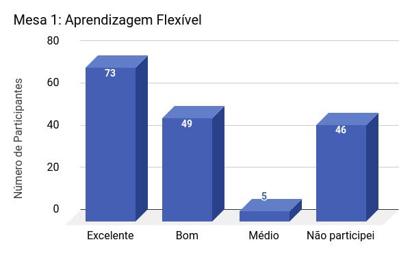 seguintes são