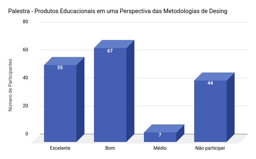 cos seguintes são