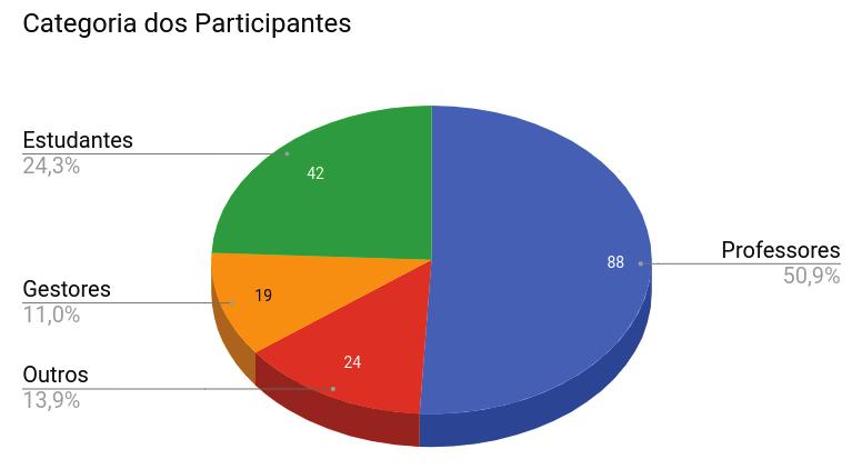 3. CONSOLIDAÇÃO DOS RESULTADOS 3.