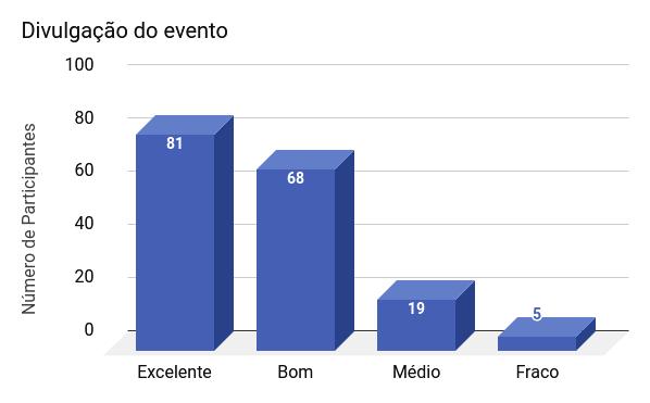 colaborações sendo estas divididas nas seguintes categorias de