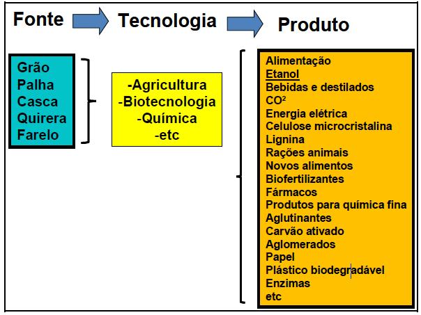 Possibilidades de uso de