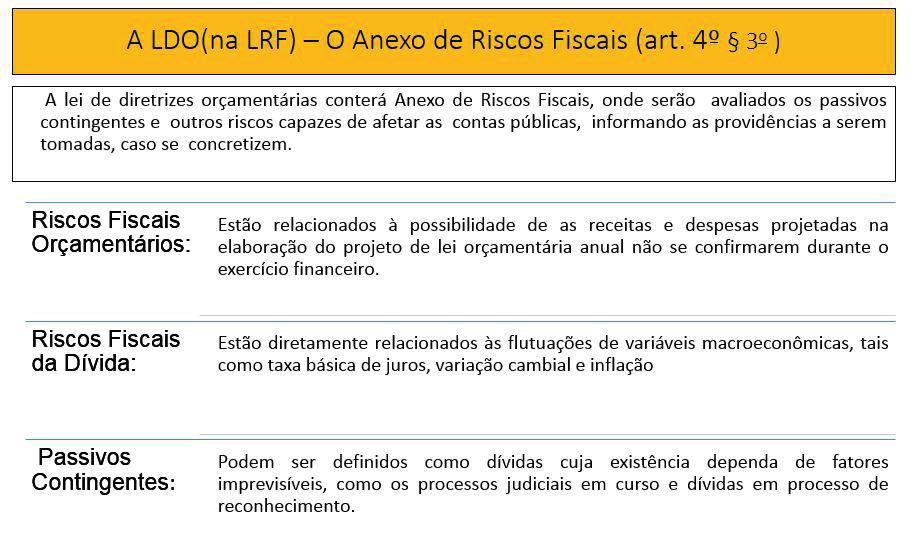 ADMINISTRAÇÃO FINANCEIRA E ORÇAMENTÁRIA- CGM NITERÓI A Reserva de