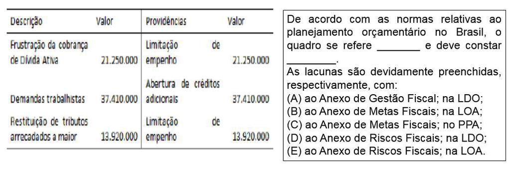 (Analista Orçamento e Finanças IBGE 2016 FGV) O Quadro I a seguir foi