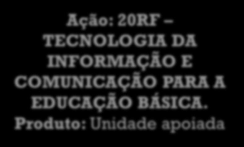 INCLUSAO ESCOLAR Produto: Escola Atendida Ação: 20RF TECNOLOGIA DA INFORMAÇÃO E COMUNICAÇÃO PARA A EDUCAÇÃO BÁSICA.