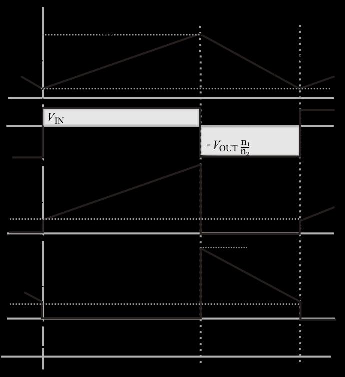 40 Figura 3.6: Principais formas de onda do conversor flyback operando em MCC.