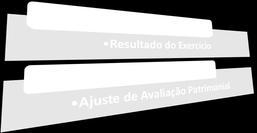 Data da aplicação pela empresa O valor total evidenciado no resultado da empresa em 2015, decorrente somente das três aplicações apresentadas na tabela anterior, foi, em reais, (A) 18.630,00. (B) 19.