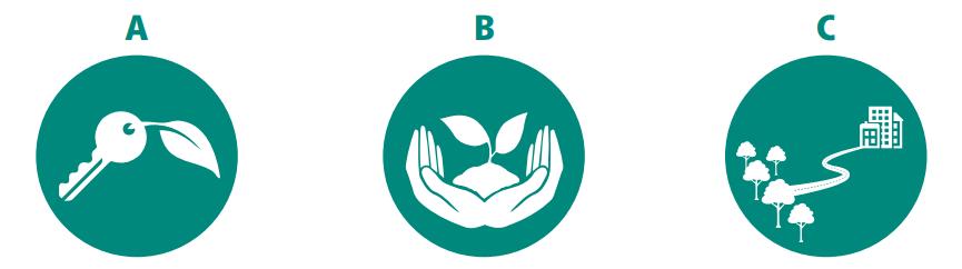 ABC para Segurança Alimentar e Desenvolvimento Sustentável Nutrição é a chave para liderar uma vida saudável ativa Utilizar recursos naturais de forma sustentável e manter a biodiversidade são