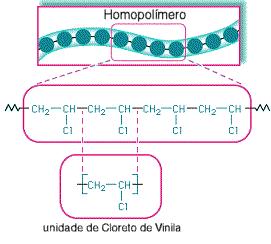 (serigueira), por icisão feita em seu caule, obtedo- se um líquido braco de aspecto leitoso, cohecido atualmete por látex.