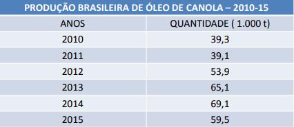 O gráfico em linhas constitui uma aplicação do processo de representação das funções num sistema de coordenadas cartesianas.